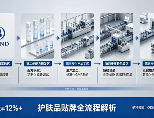 护肤品贴牌常见方式有哪些？2026 全解析