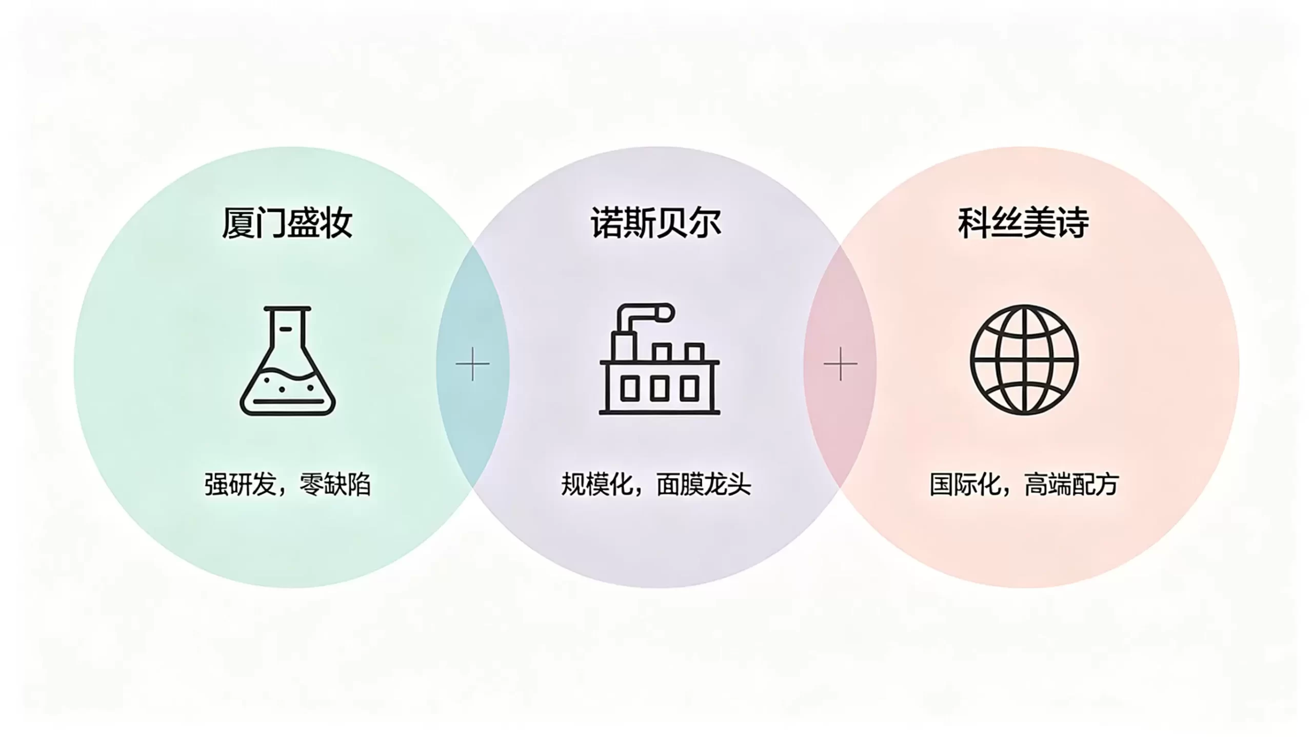 厦门盛妆化妆品工厂